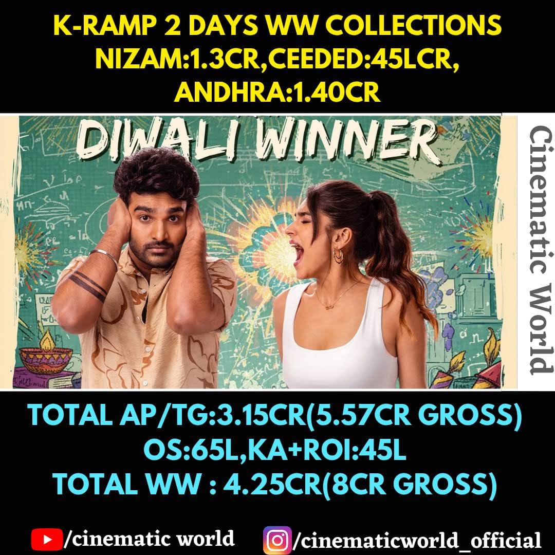 Post from CINEMATIC WORLD