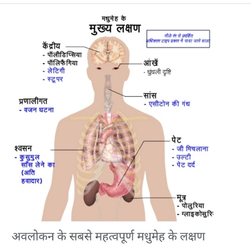 Healthy Tips Hindi Me icon