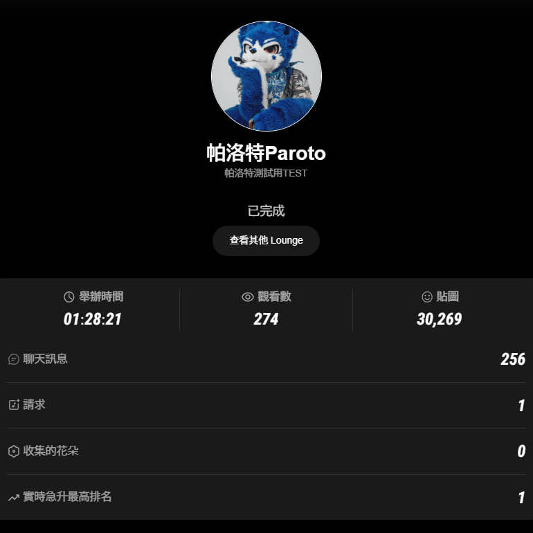 Post from 帕洛特パロト Paroto Ch.
