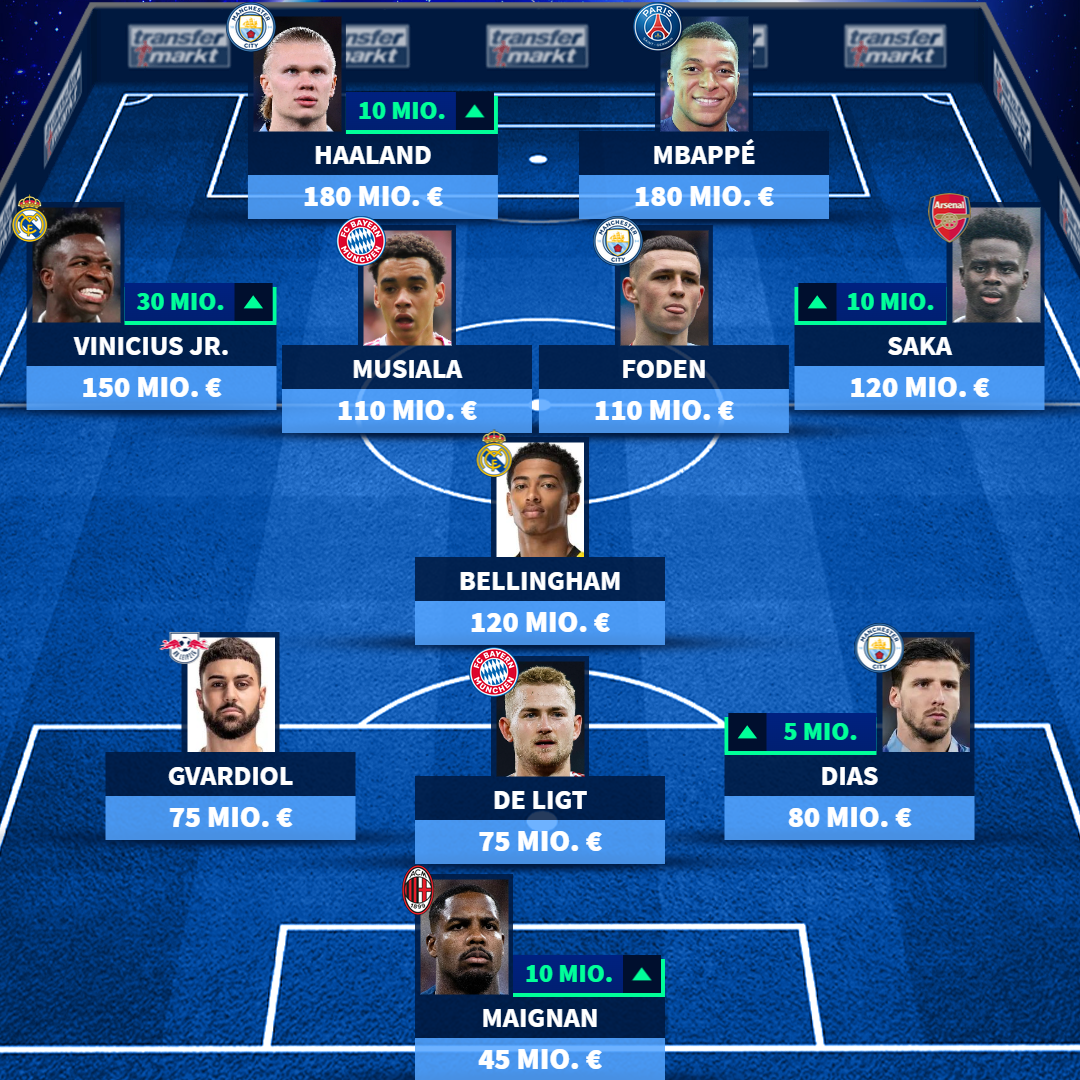 Post from Transfermarkt