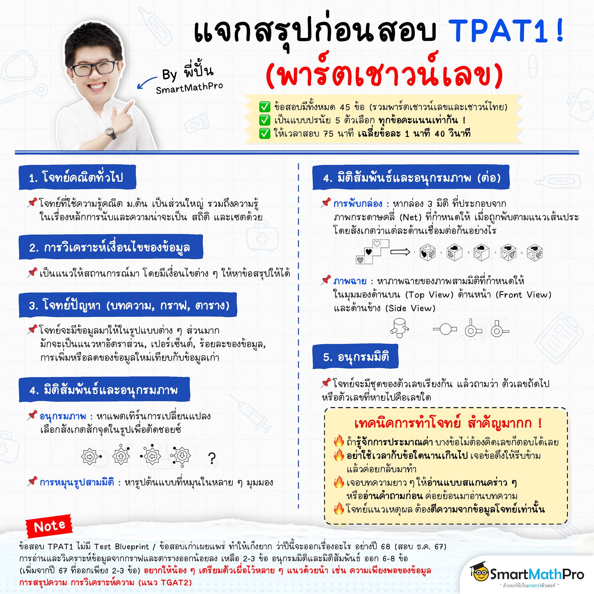 Post from SmartMathPro