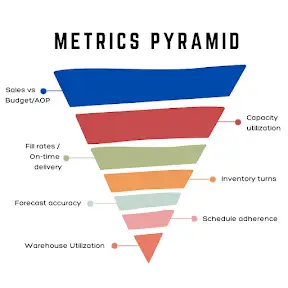 Demand Planning Net YouTube channel