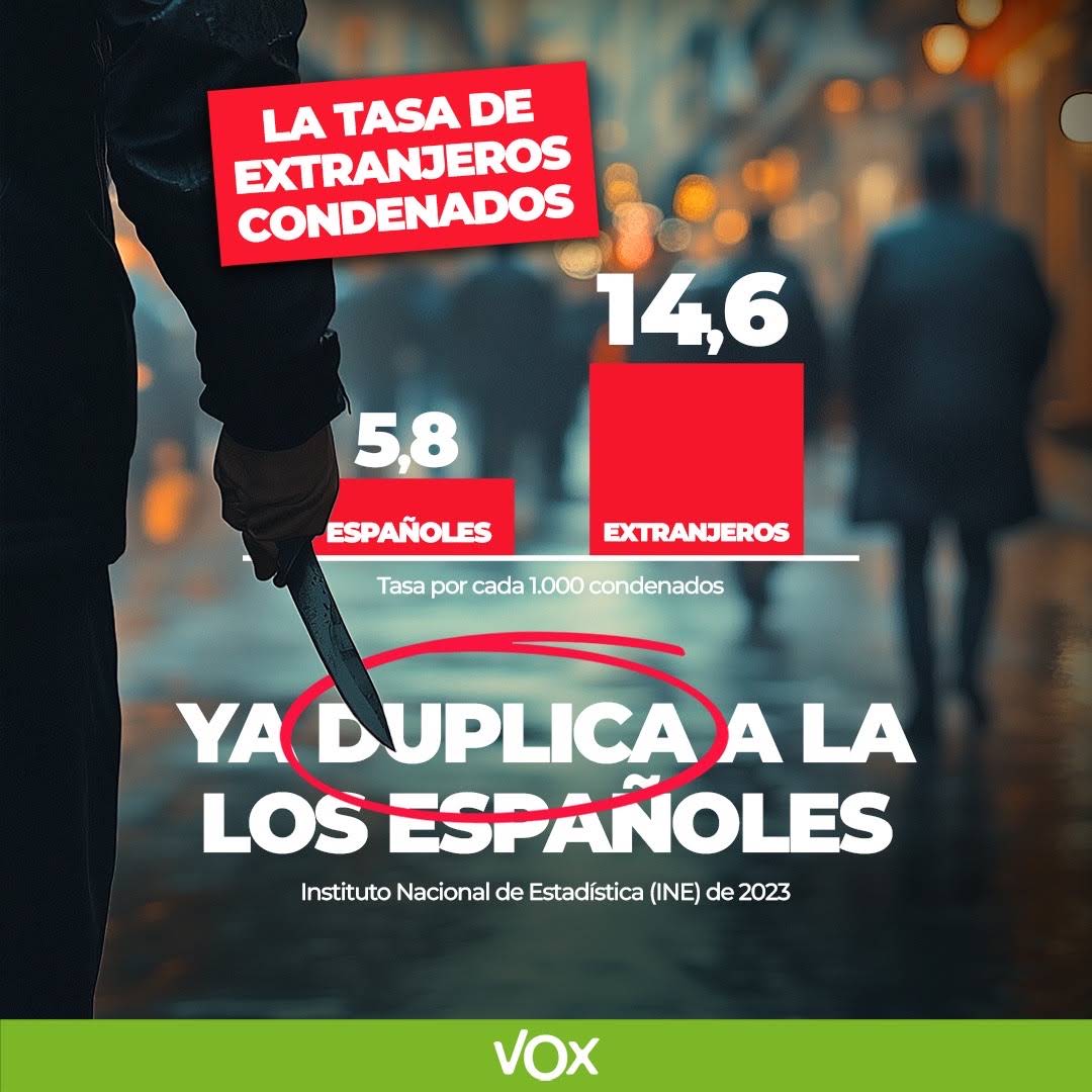 Post from VOX España
