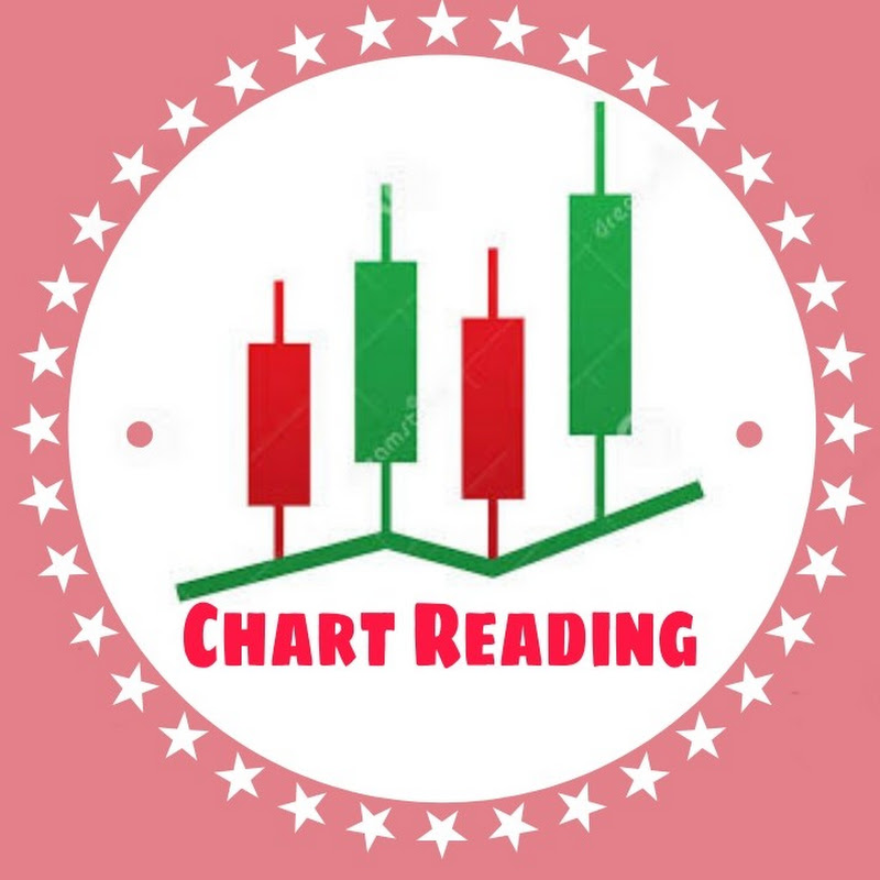 Chart Reading
