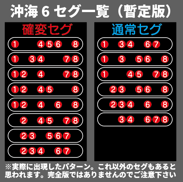 Post from 生パチ生スロ撮って出しch - YouTube