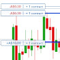 Trading Strategy BackTests
