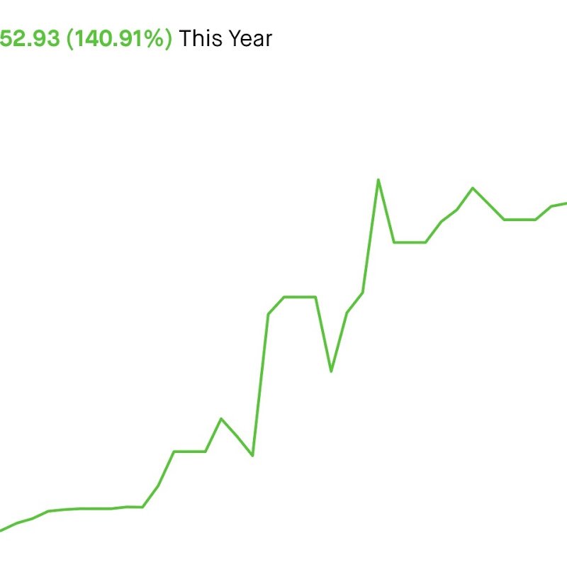investing and mindset