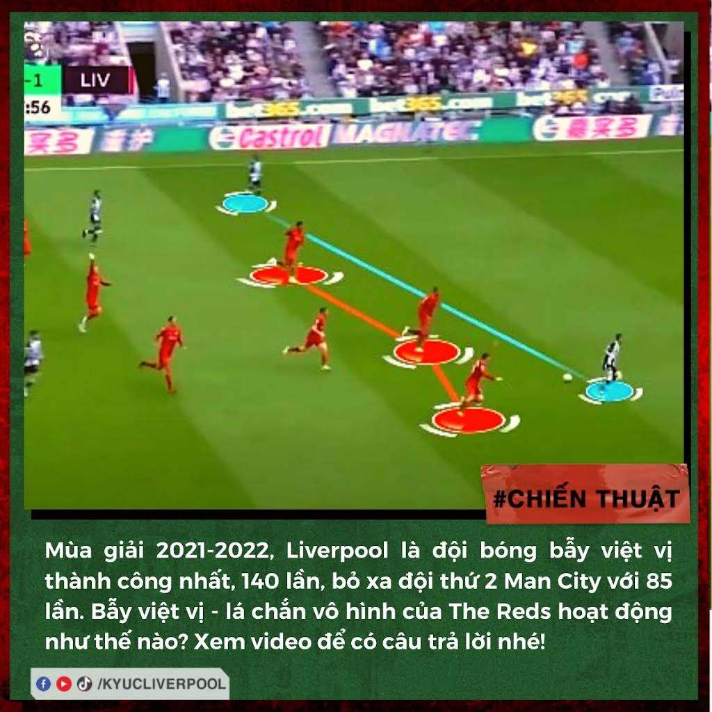Video bóng đá Liverpool - Man City: Những khoảnh khắc đáng nhớ và phân tích chiến thuật