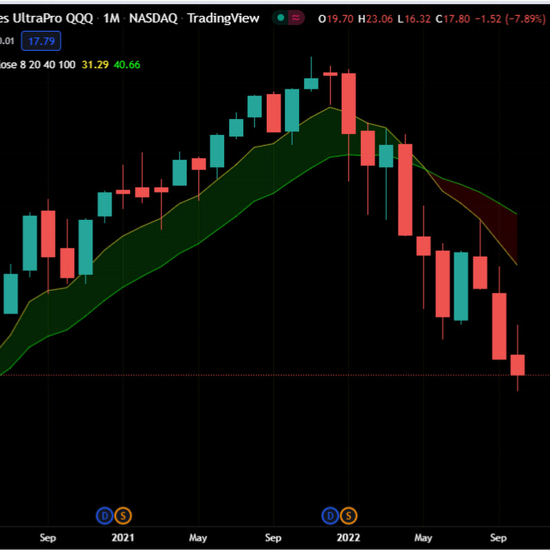 360Stocks