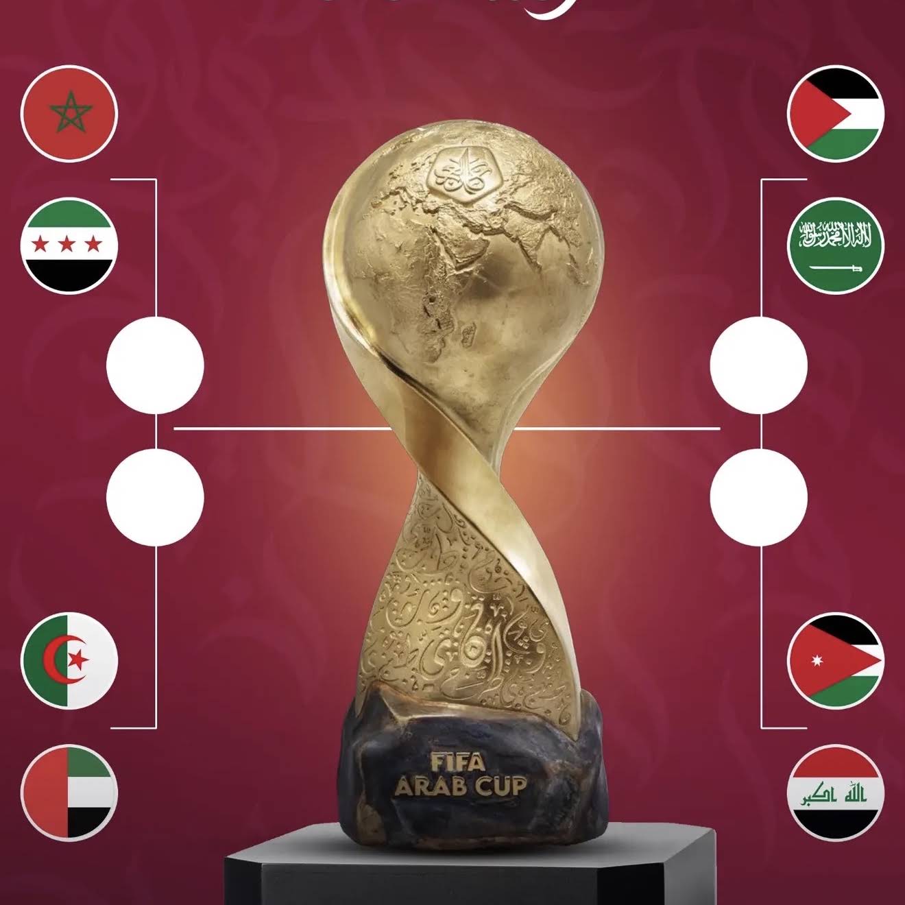 Post from فياض الكندي | Fayadh Al-kindi