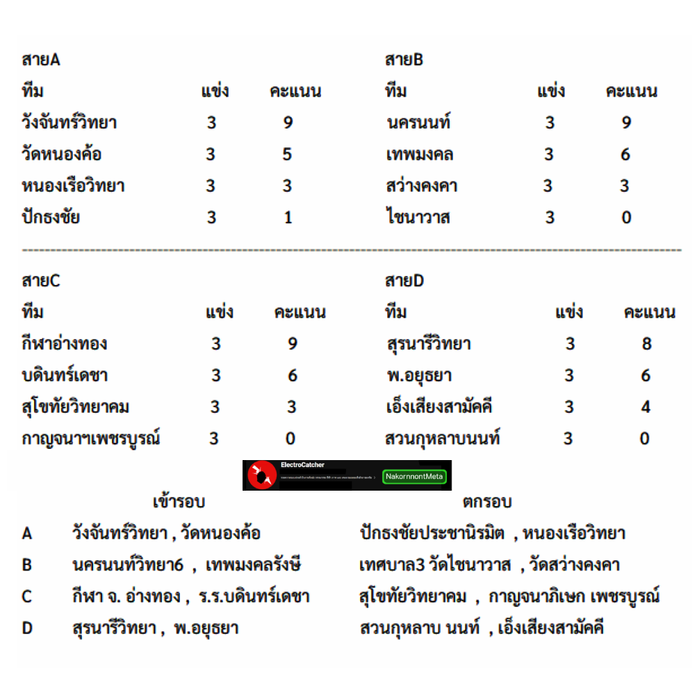 post-from-electrocatcher