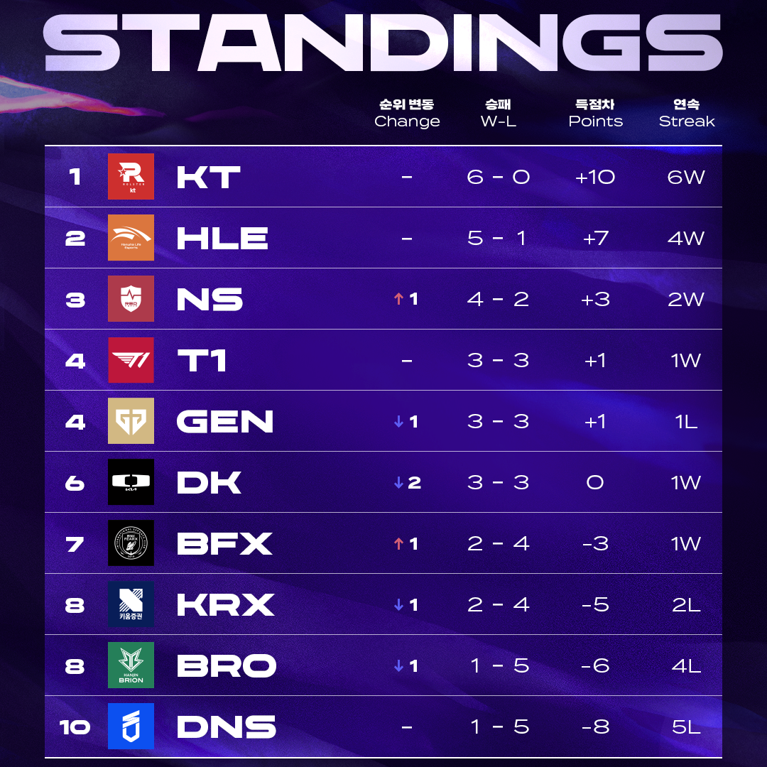 Post from LCK