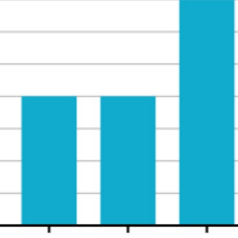 Amazing Data