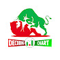 Decoding Chart logo