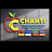 @chantimobiles