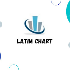 latim charts Avatar
