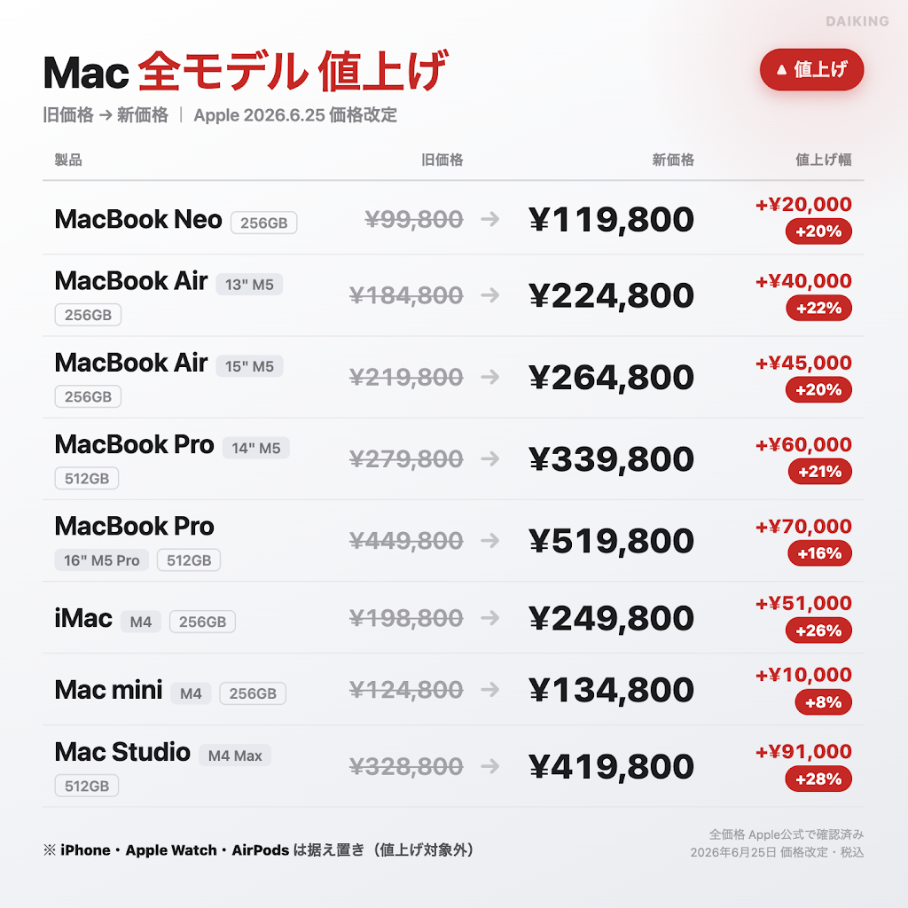【大幅値下げしました】AppleThunderboltDisplay27インチ YouTube