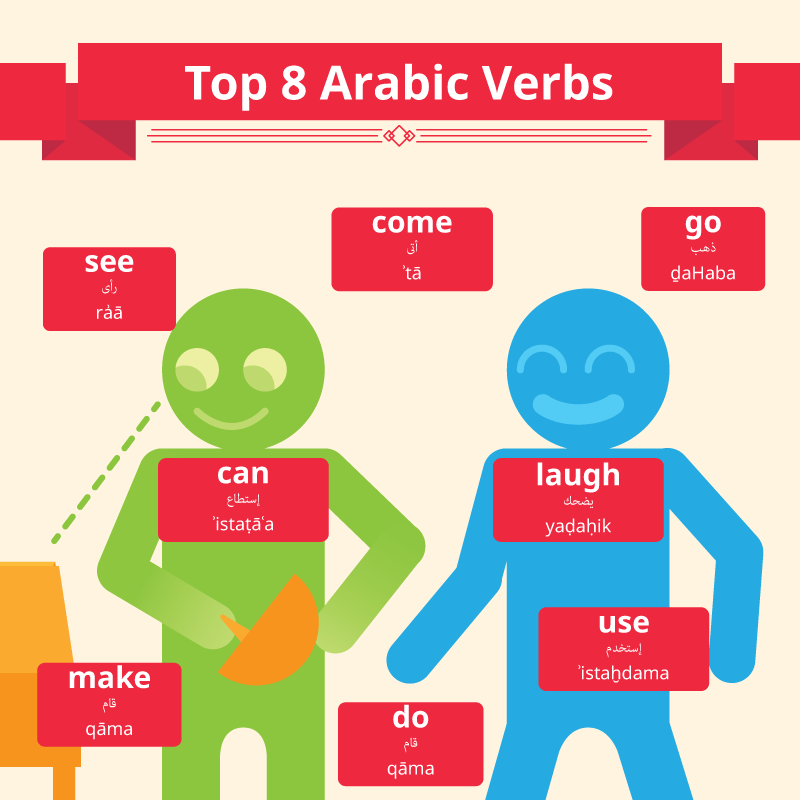 Post from Learn Arabic with ArabicPod101.com