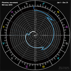 Gann Grid Master 3.0 Software By Rob Giordano
