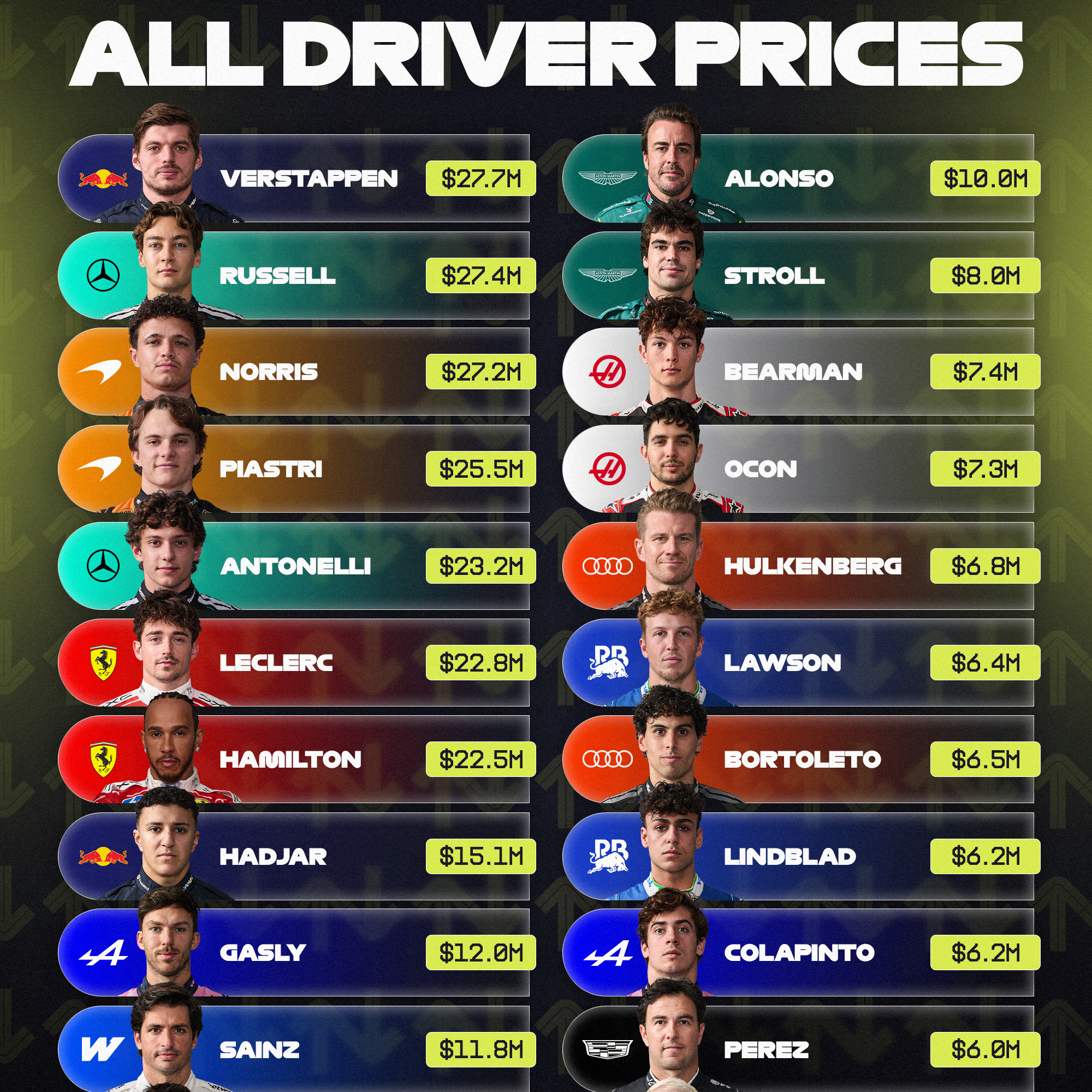 Post from FORMULA 1