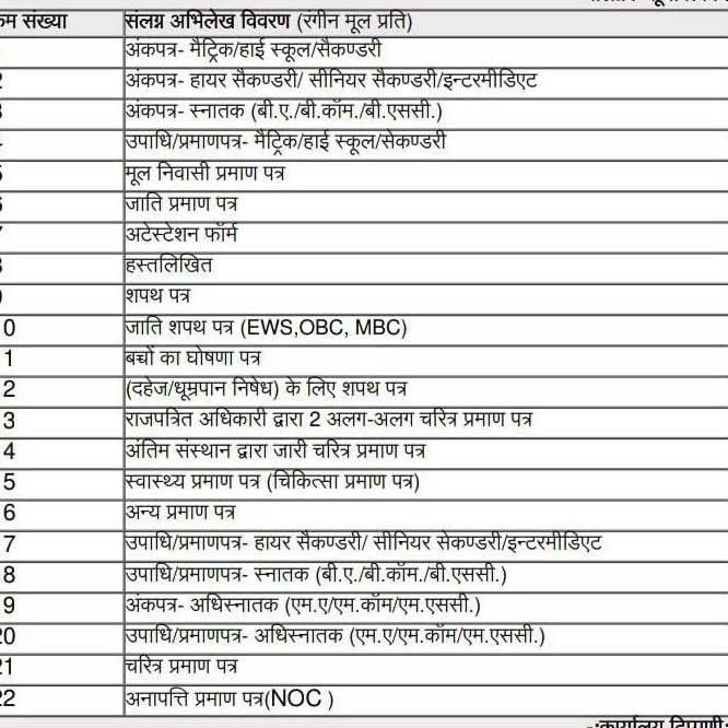 Post from RAJASTHAN CLASSES
