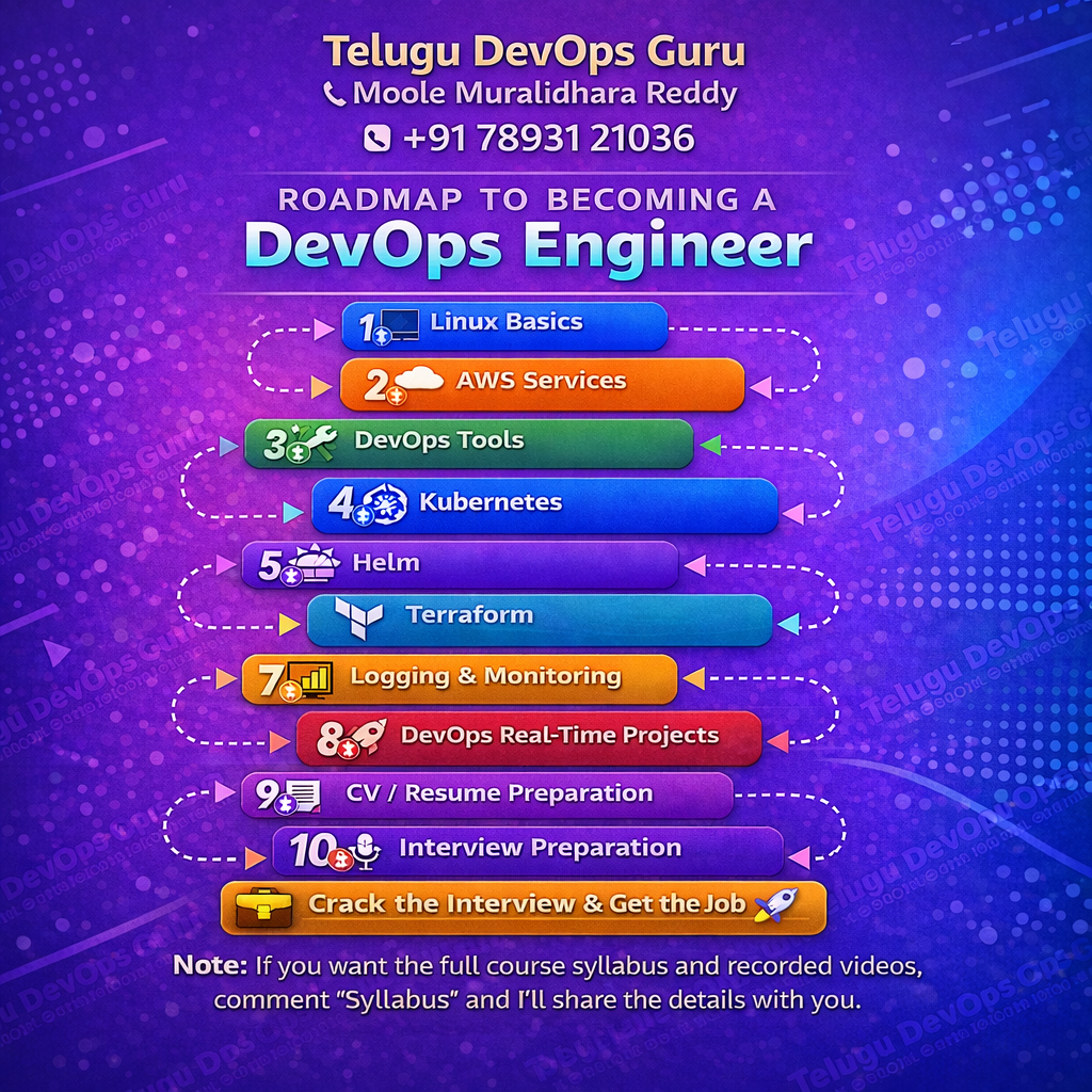 Post from Telugu DevOps Guru