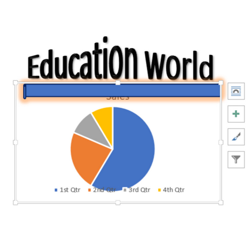 Education world