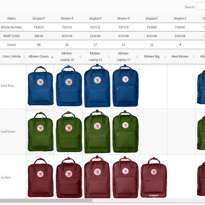 Fjallraven Kanken Classic, Mini and Laptop 15 Backpack Comparison ... كورن فليكس Fjallraven Kanken Classic, Mini and Laptop 15 Backpack Comparison ... كورن فليكس