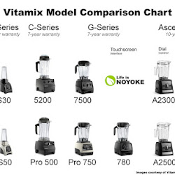 Unboxing the Vitamix Ascent A2500 - YouTube