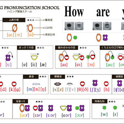 There Is は ザーズ 英語発音 音声の変化と発音記号と口の形 No 149 Youtube