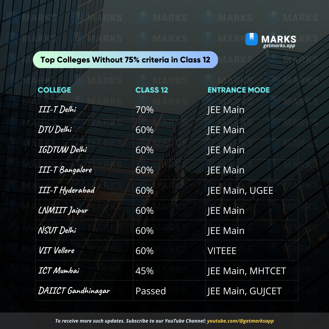 Post from MARKS - IIT JEE & NEET Prep App