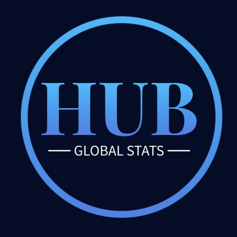 Global Stats Hub