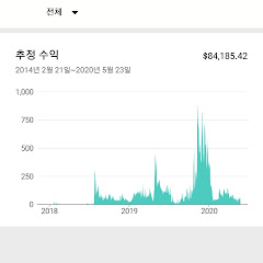 Channel thumbnail for 쉐도우벤