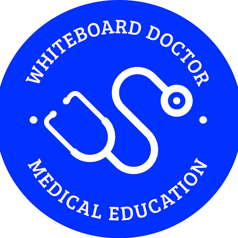Whiteboard Medicine Emergency And Critical Care