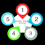 The Top Five List – قائمة أفضل خمسة logo
