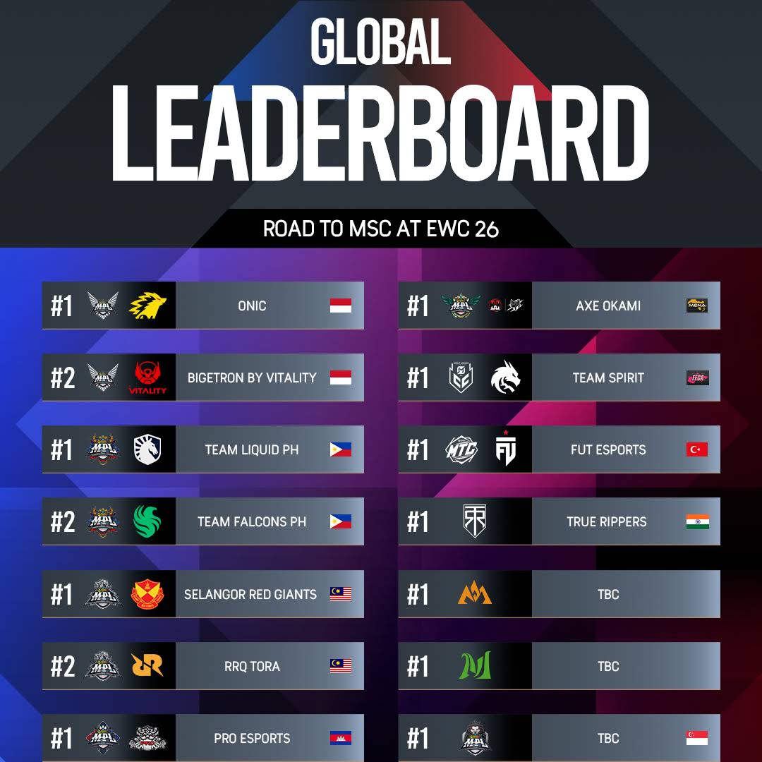 Post from MLBB eSports