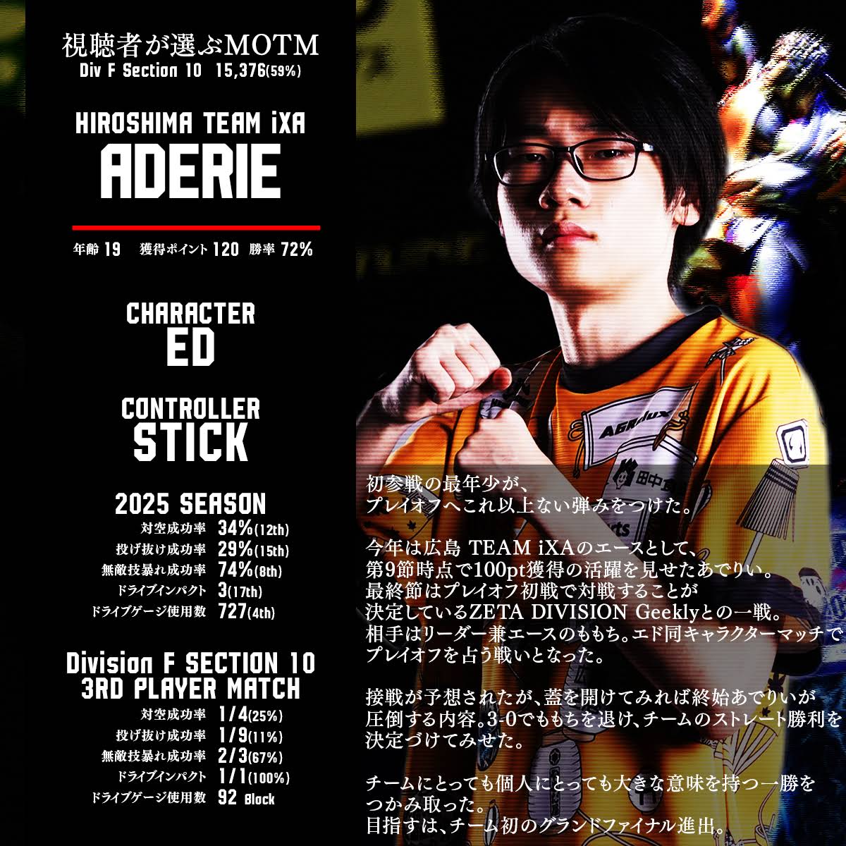 Post from Capcom Fighters JP