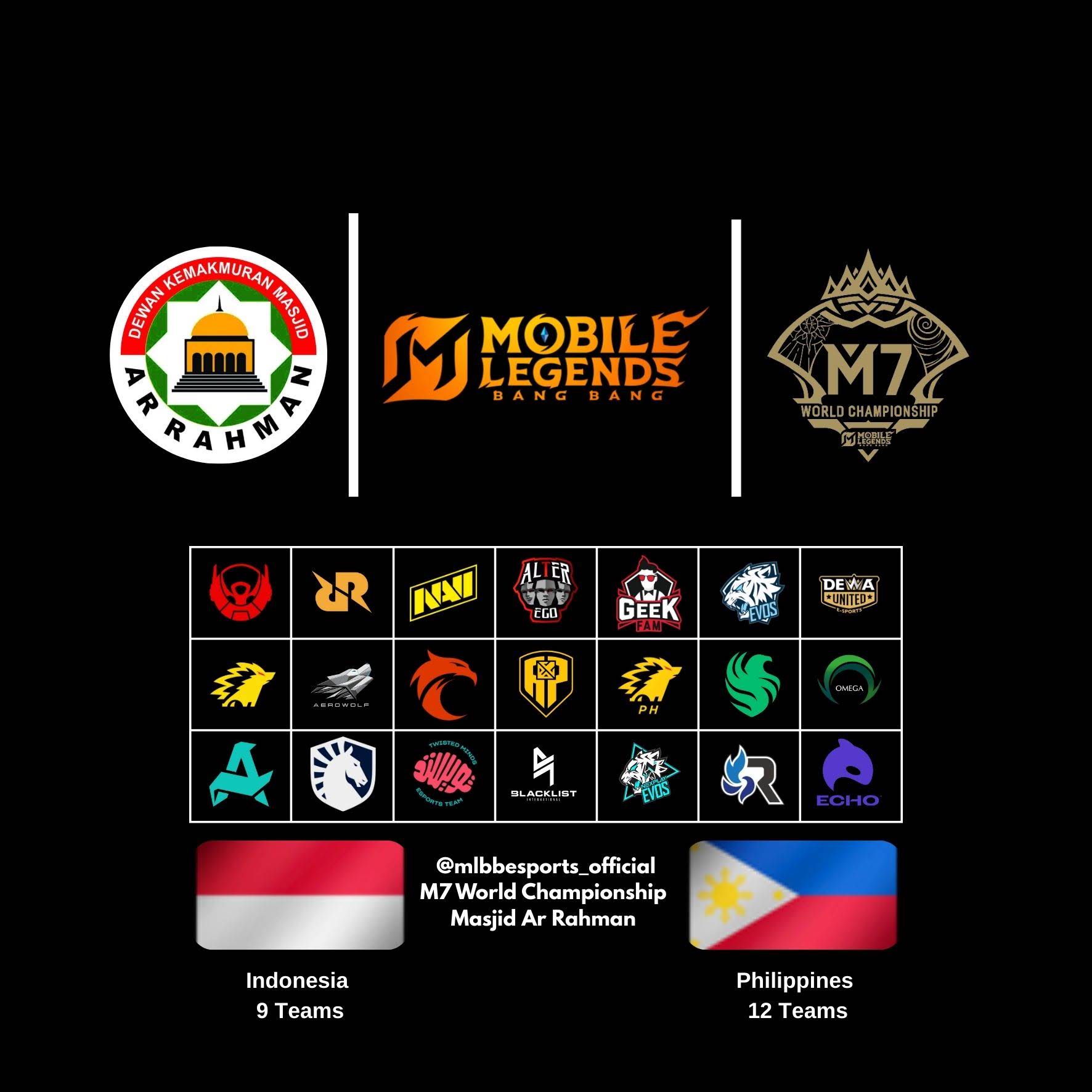 Post from MLBB M7, TLPH (PH)