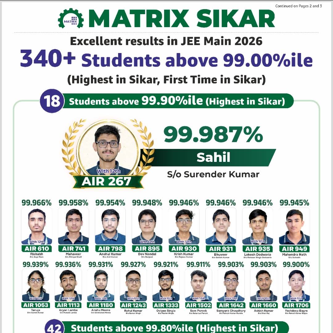 Post from Matrix Sikar : IIT-JEE / NEET Coaching
