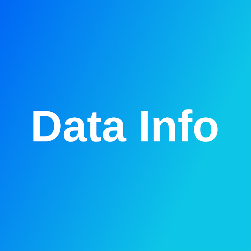 Data Info - Country Wise