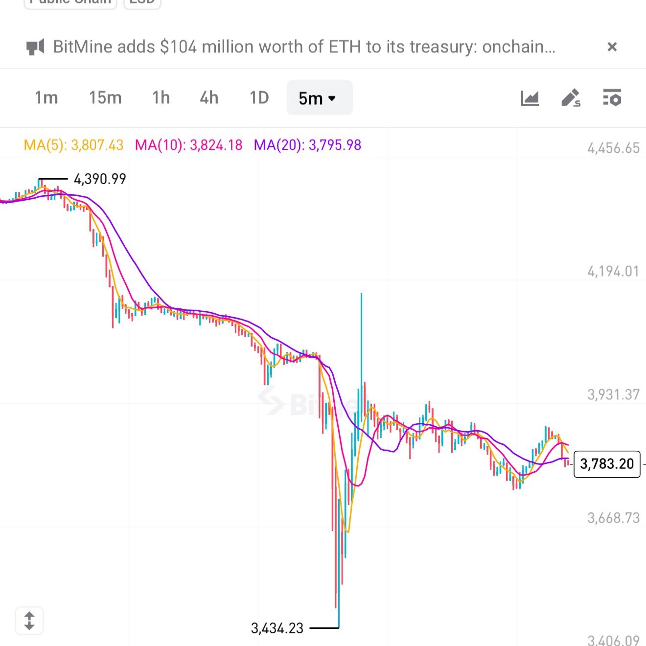 Post from ABC論比特-ABC Bitcoin Times