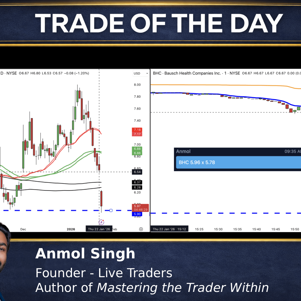 Post from Live Traders