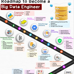 Azure Data Engineering Hub