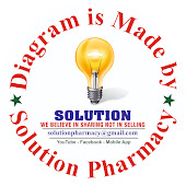 Solution- Pharmacy