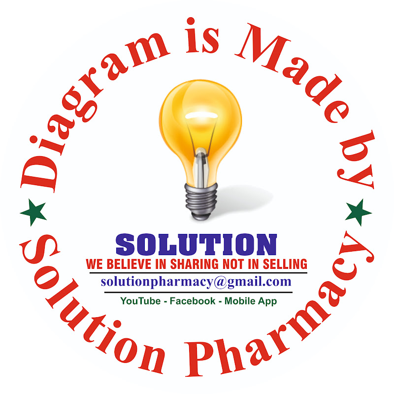 Solution- Pharmacy