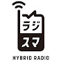 民放ラジオ ラジスマキャンペーン