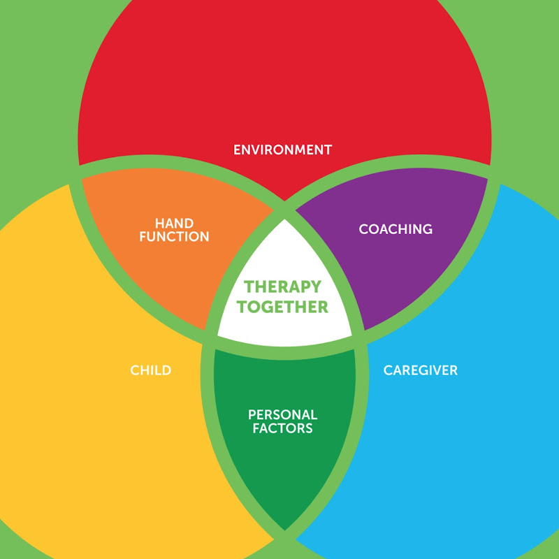 Therapy Together