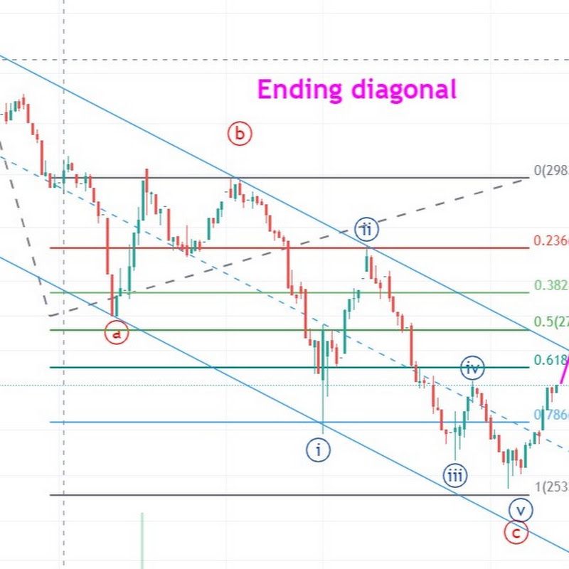 Elliott Wave Students Nepal