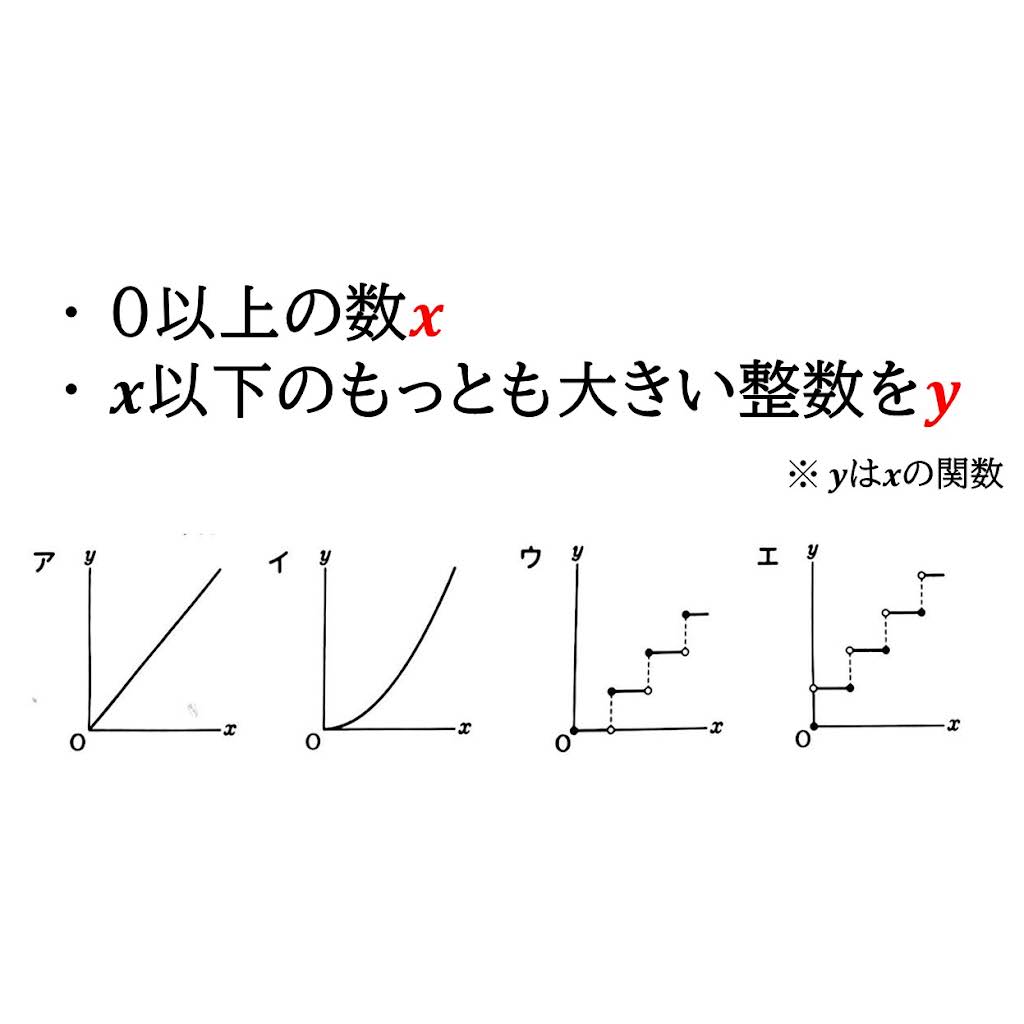 新二次関数 184C6C1E-59ED-4949-B3A6-
