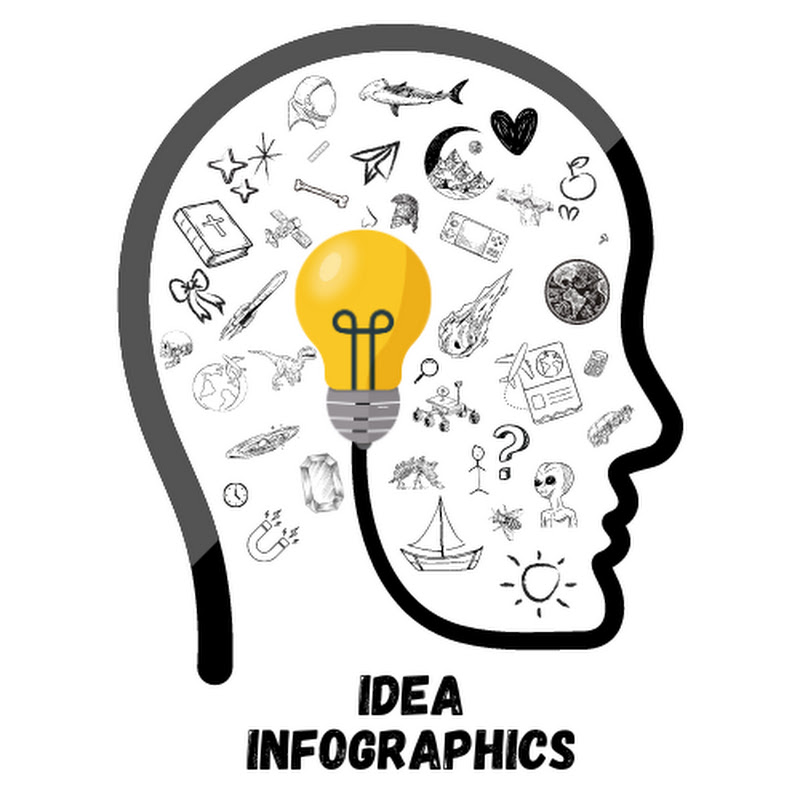 Idea Infographics